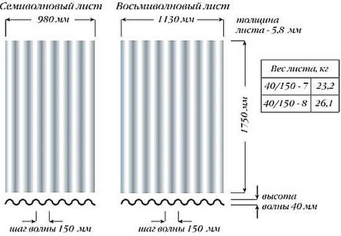 расчет шифера по площади