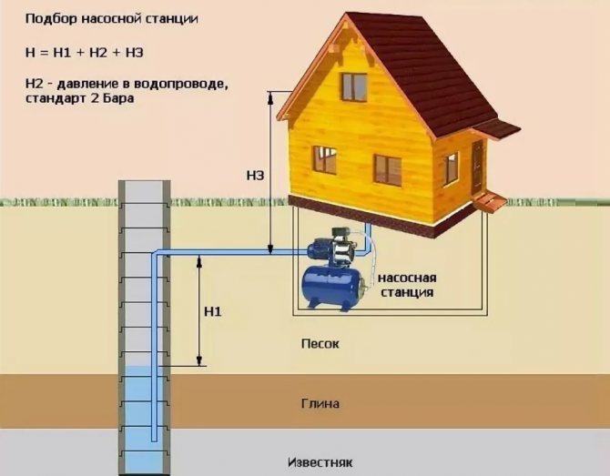 Какое давление воды должно быть в системе водоснабжения частного дома и как его отрегулировать