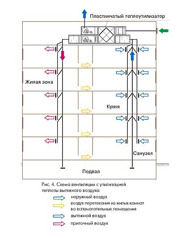 Системы и схемы вентиляции панельных домов