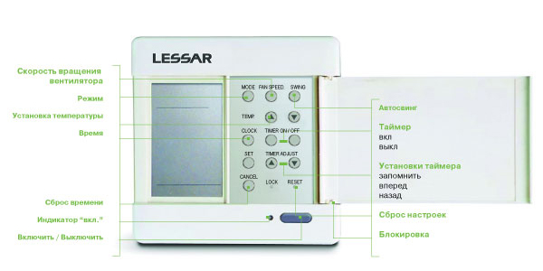 Обзор канальных, кассетных и потолочных кондиционеров Lessar (Лессар), пульты и инструкции к ним