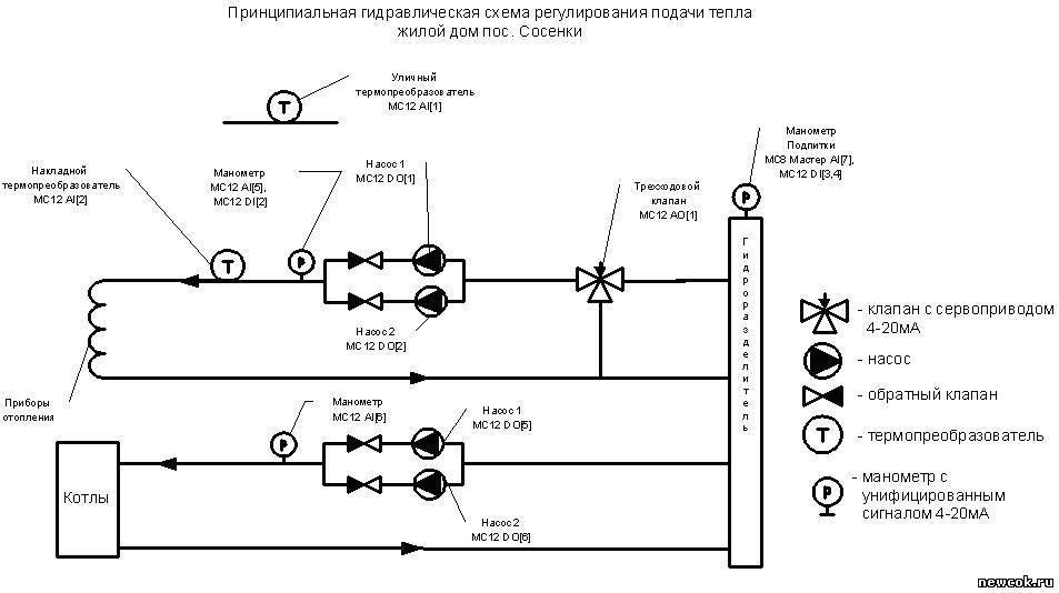 Обратный клапан в схеме