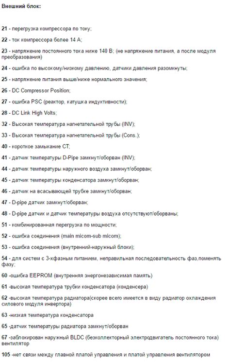 Коды ch. Коды ошибок сплит систем LG инвертор. Ch05 ошибка кондиционера LG. Коды ошибок сплит системы LG. Коды ошибок инверторного кондиционера LG.