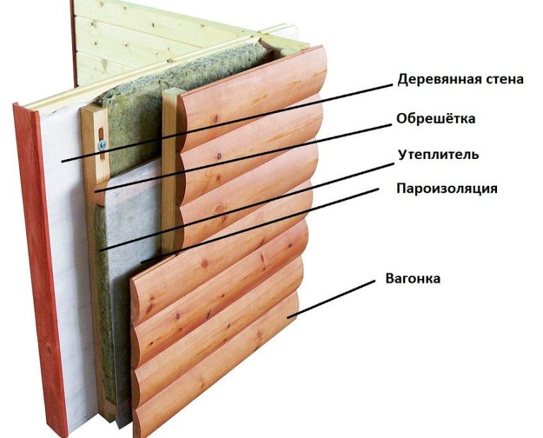 Карниз у деревянного дома