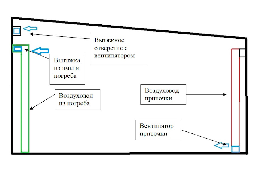 Схема вытяжной вентиляции гаража