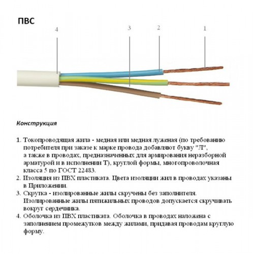 Расшифровка маркировки и области применения кабеля ВВГ