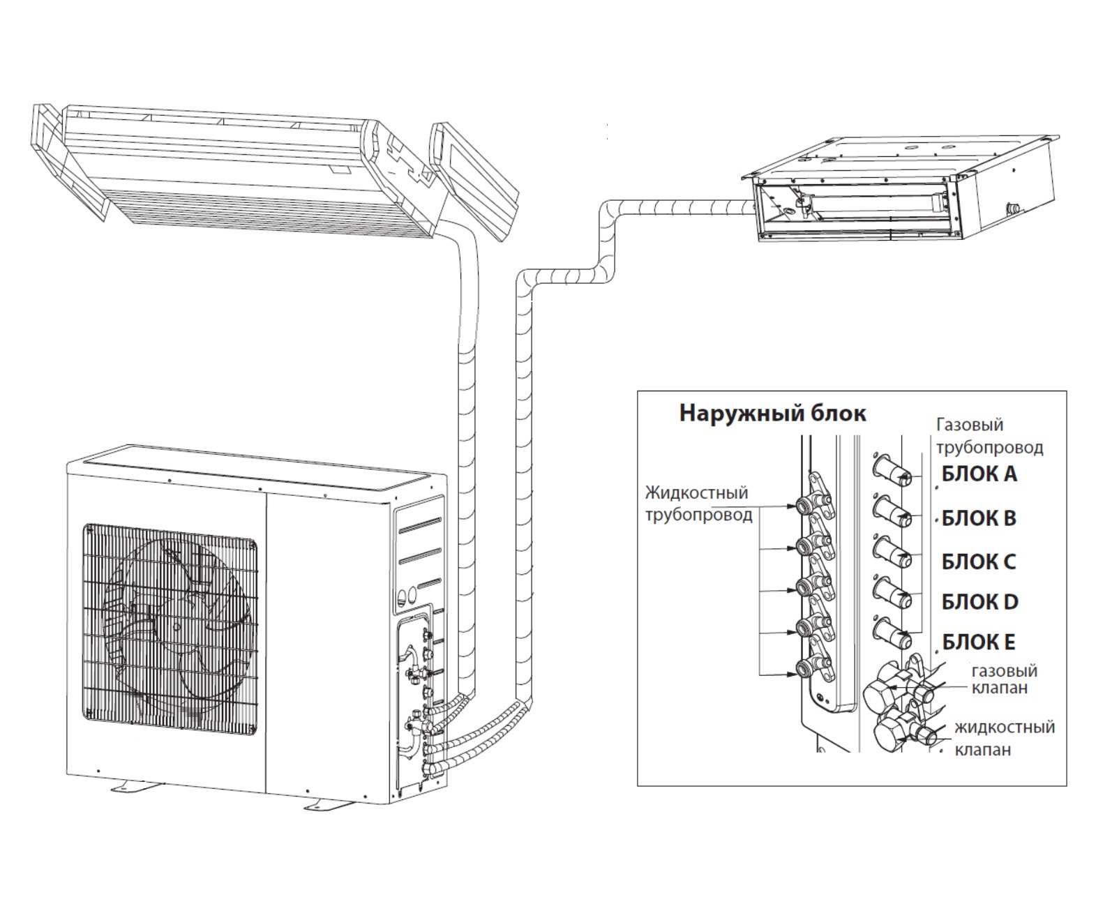 Схема мультисплит системы кондиционирования