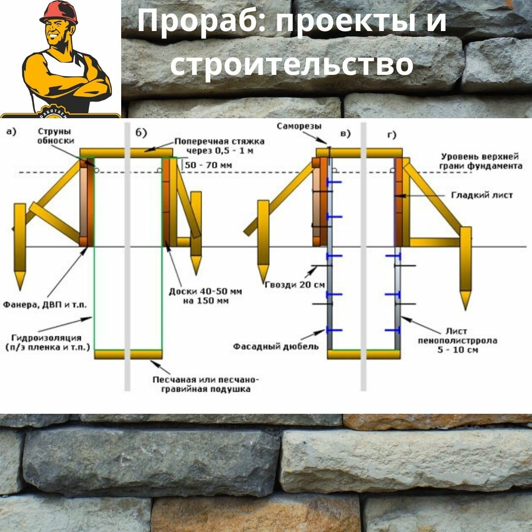 Схема опалубки для ленточного фундамента из дерева