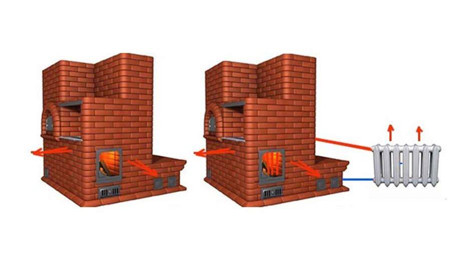 Печь из кирпича с котлом водяного отопления своими руками