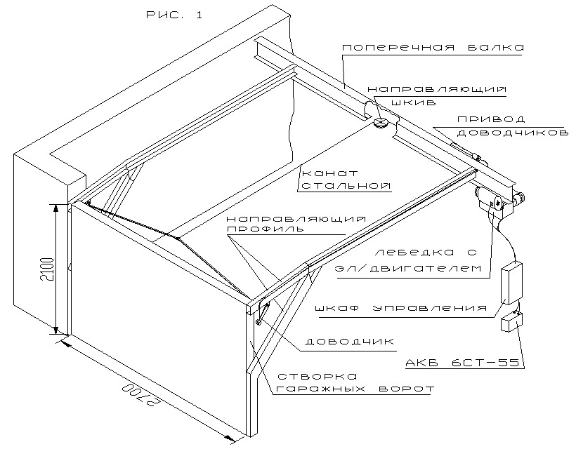 Схема откидных гаражных ворот