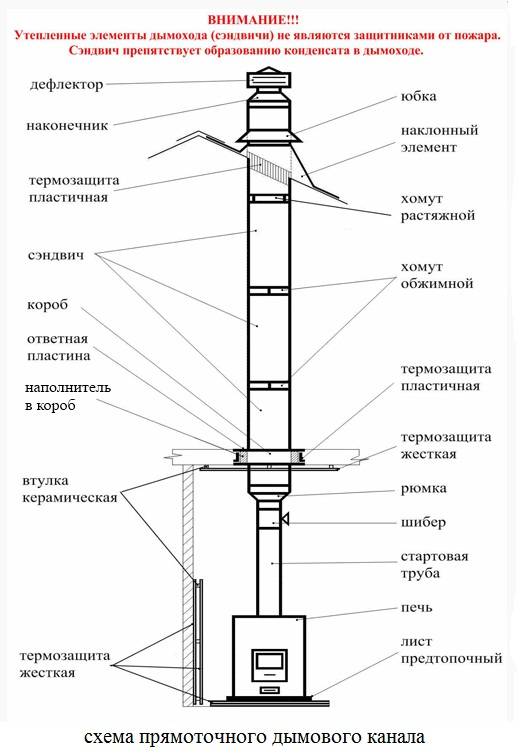 Выбор и установка камина в деревянных домах