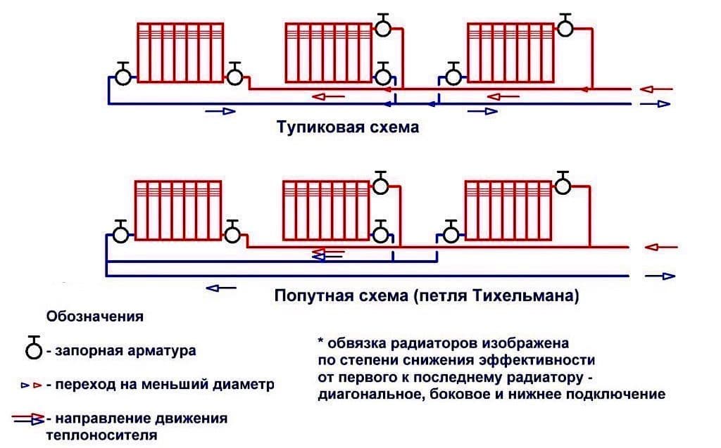 Как крепить радиаторы отопления