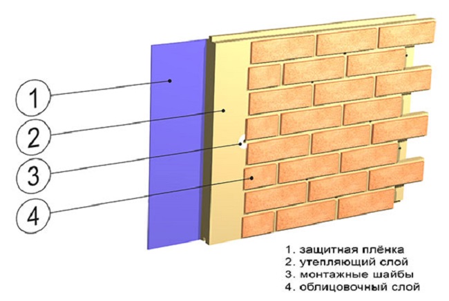 термопанели состав