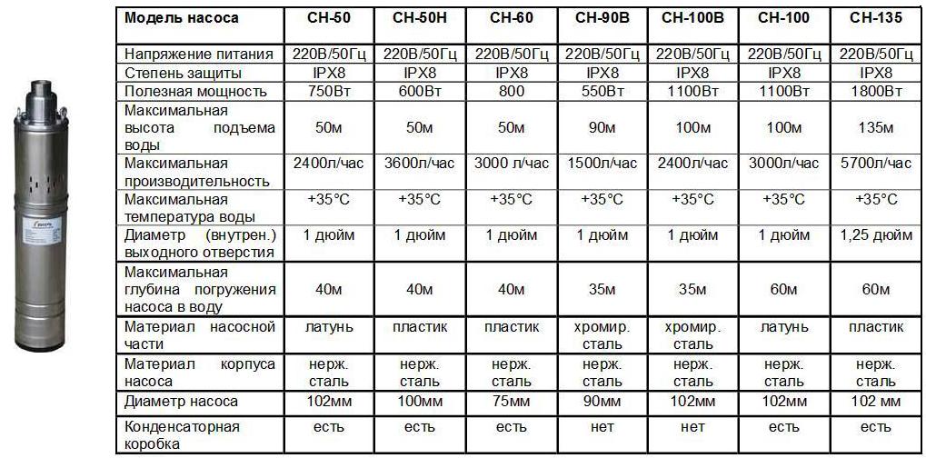 Электрическая схема насоса вихрь сн 90в