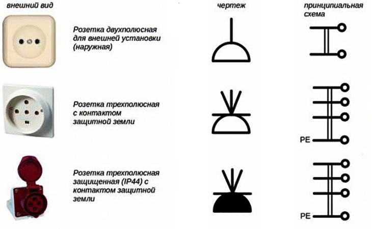 Обозначение выключателей и розеток на чертежах строительных