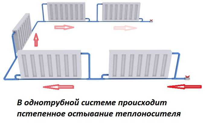 Особенности и монтаж двухтрубной системы отопления в частном доме