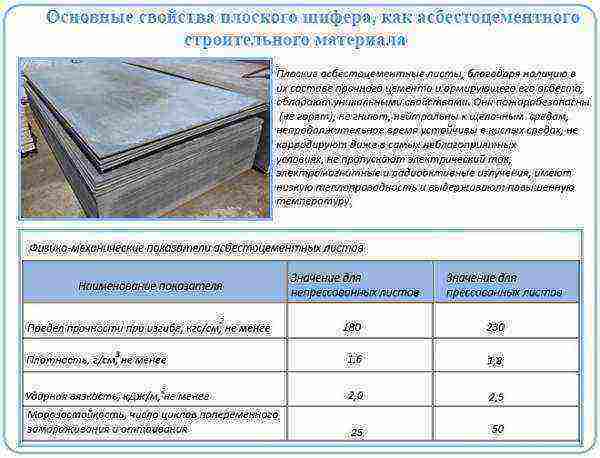Плоский шифер – размеры, основные характеристики, применение