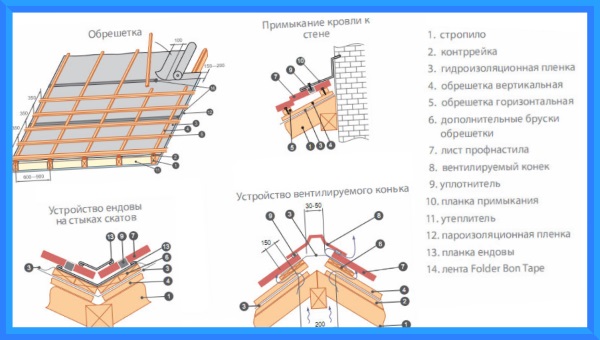 Схема расположения саморезов на профнастиле на кровле