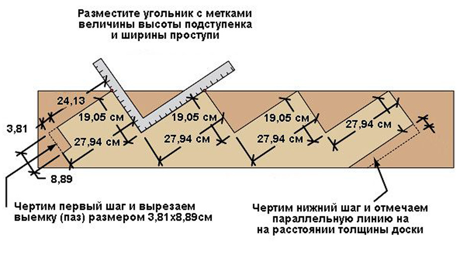 Косоуры для лестниц из дерева своими руками размеры чертежи