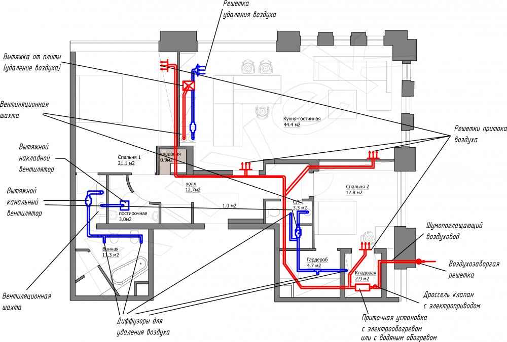 Как сделать систему вентиляции в коттедже своими руками: проекты, установки, цокольные этажи