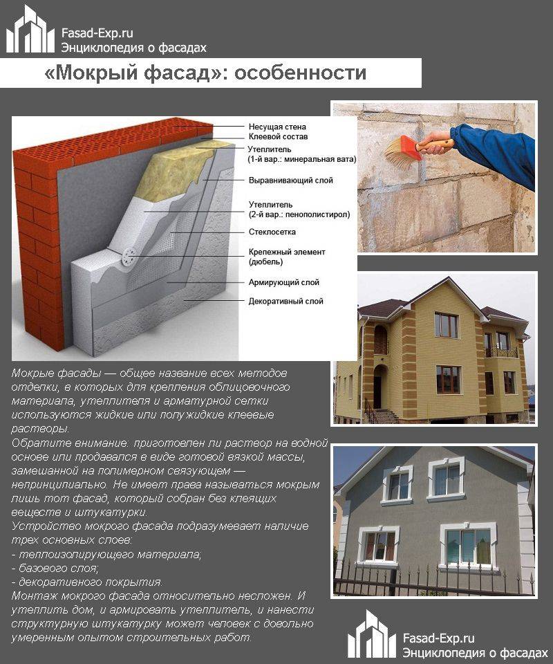 Этапы работ и выбор материалов для ремонта фасадов