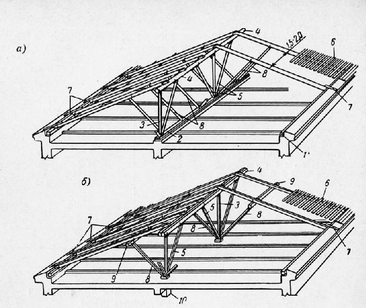 Схема конструкции крыши