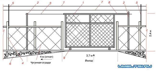 Устройство откатных ворот своими руками: процесс установки ворот с электроприводом своими руками