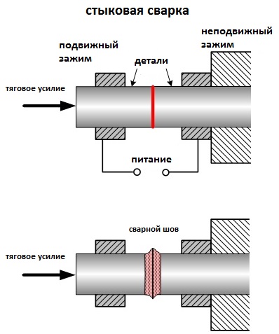 Особенности процесса сварки труб отопления