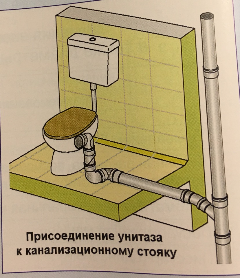 Схема соединения канализационных труб ванная туалет