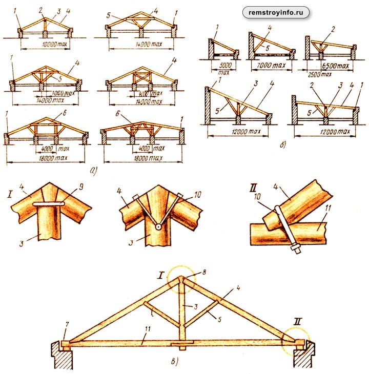 Двускатная крыша стропильная система чертежи 6х6