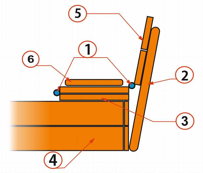 Песочница с крышкой скамейкой своими руками схема