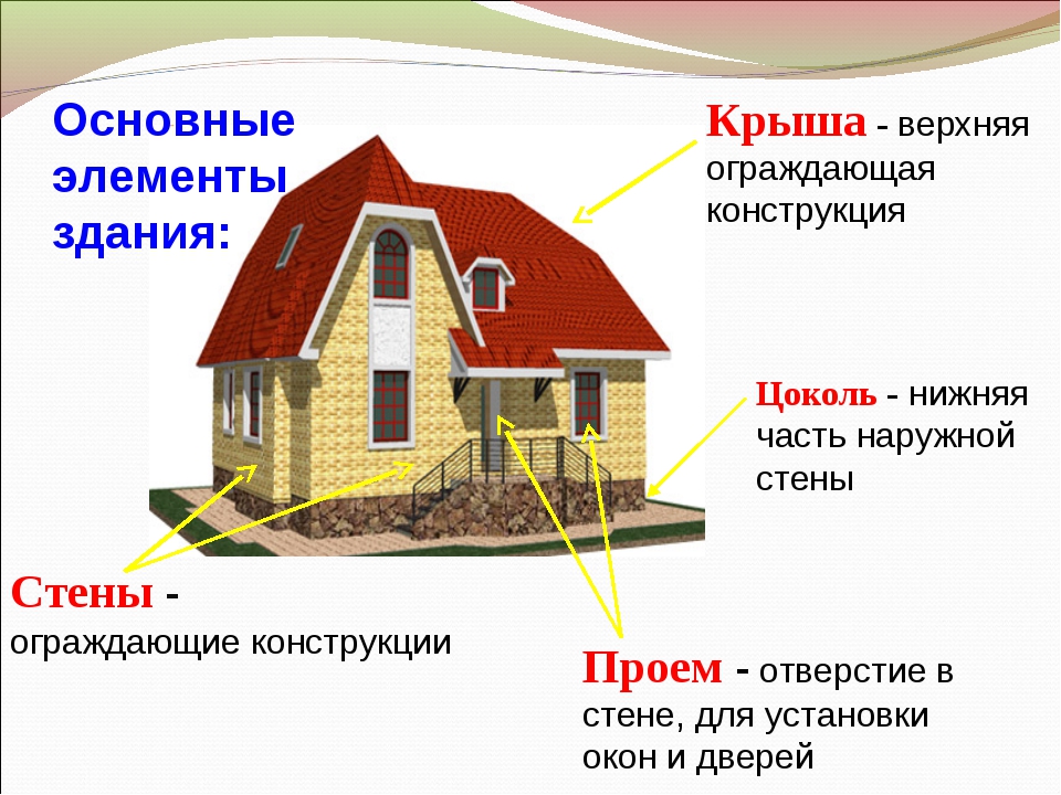 Из чего состоит проект дома для строительства