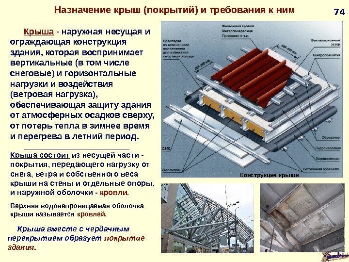 Устройство и особенности проектирования совмещенной кровли