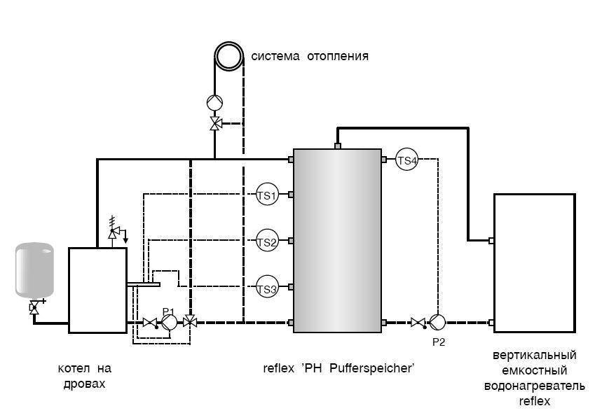 Что такое тепловой аккумулятор для систем отопления: функциональные особенности, специфика применения и способы установки