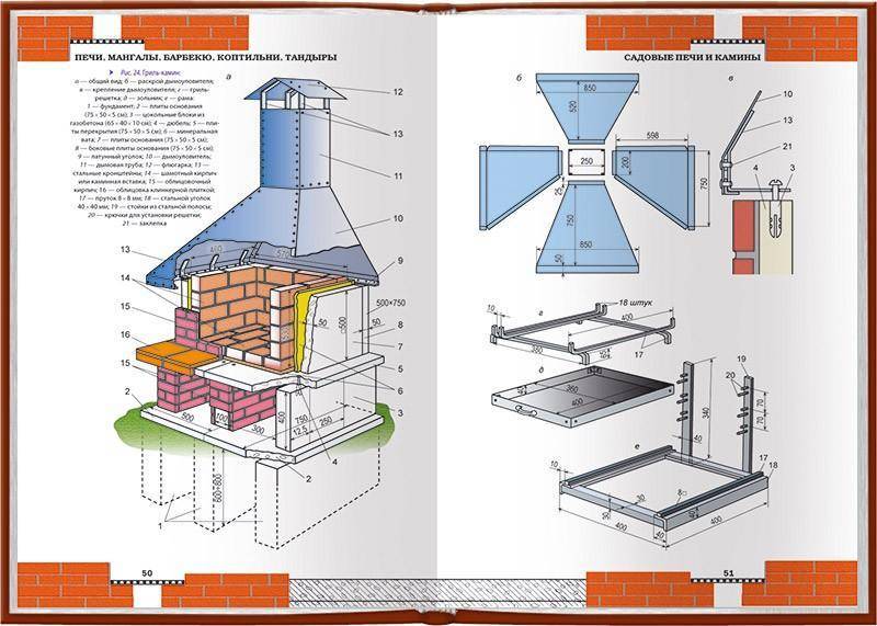 Мангал с крышей и печкой своими руками чертежи и фото пошаговая инструкция