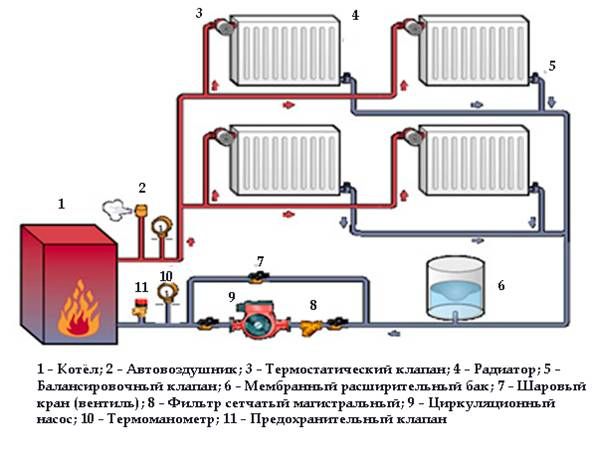 Отопление на два этажа в частном доме схема