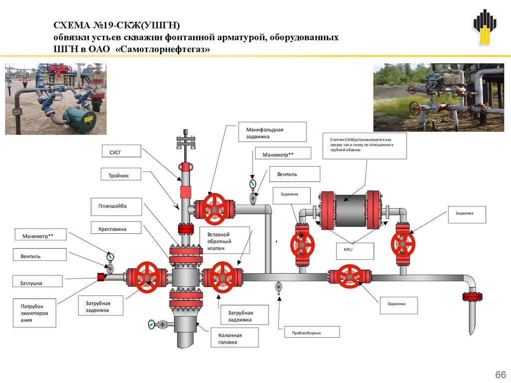 Схема нефтяной фонтанной арматуры