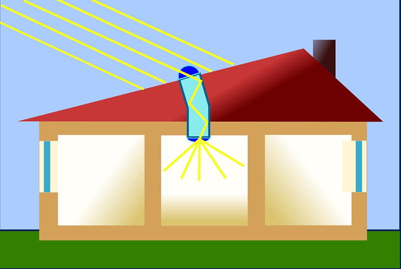 Принцип работы и сферы применения световодного освещения