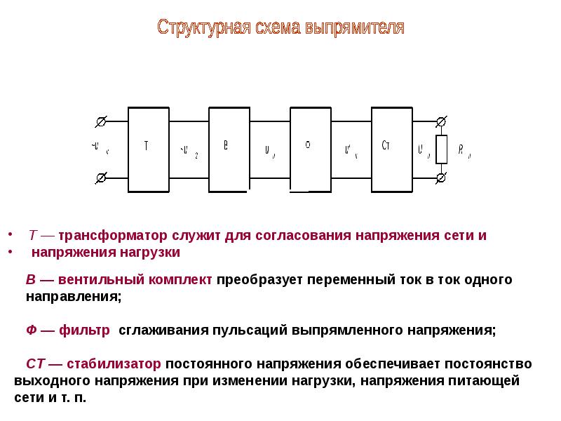 Что входит в состав структурной схемы выпрямителя