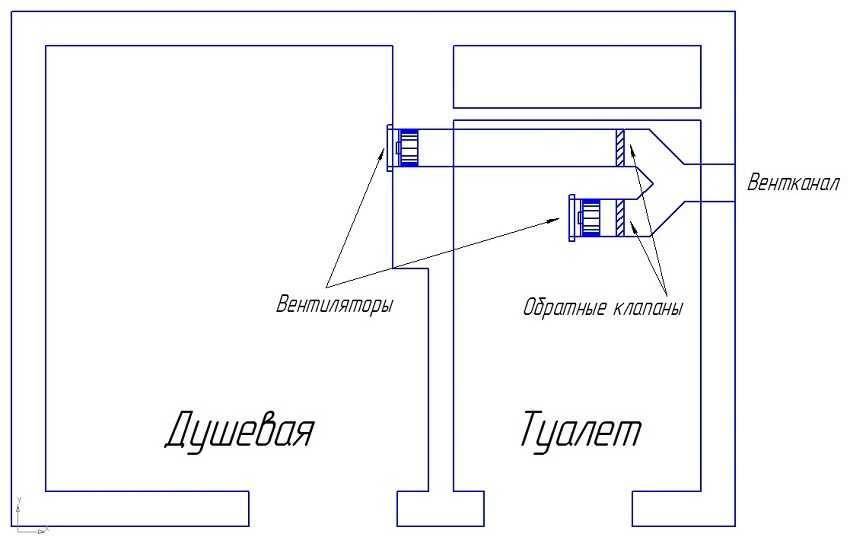 Как сделать принудительную вентиляцию в доме и квартире своими руками, затратив минимум средств