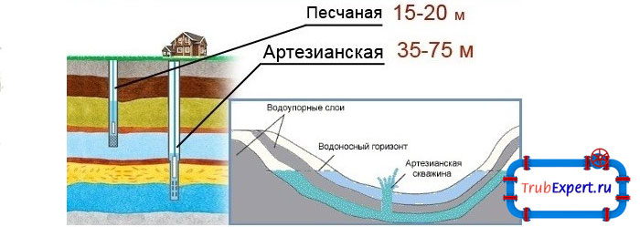 Карта водоносных слоев анапского района