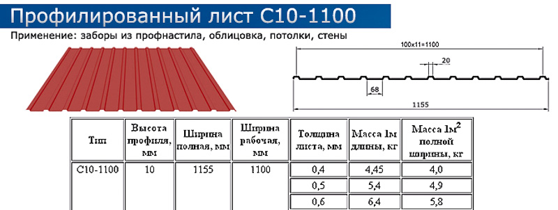 Высота профлиста. Профлист ширина листа для забора стандарт. Ширина листа профнастила для забора с8. Ширина профнастила для забора с10. Ширина профлиста для забора с8.