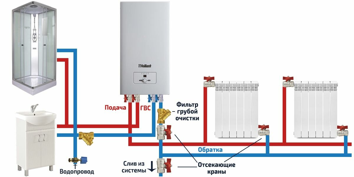 Схема отопления частного дома с газовым двухконтурным котлом