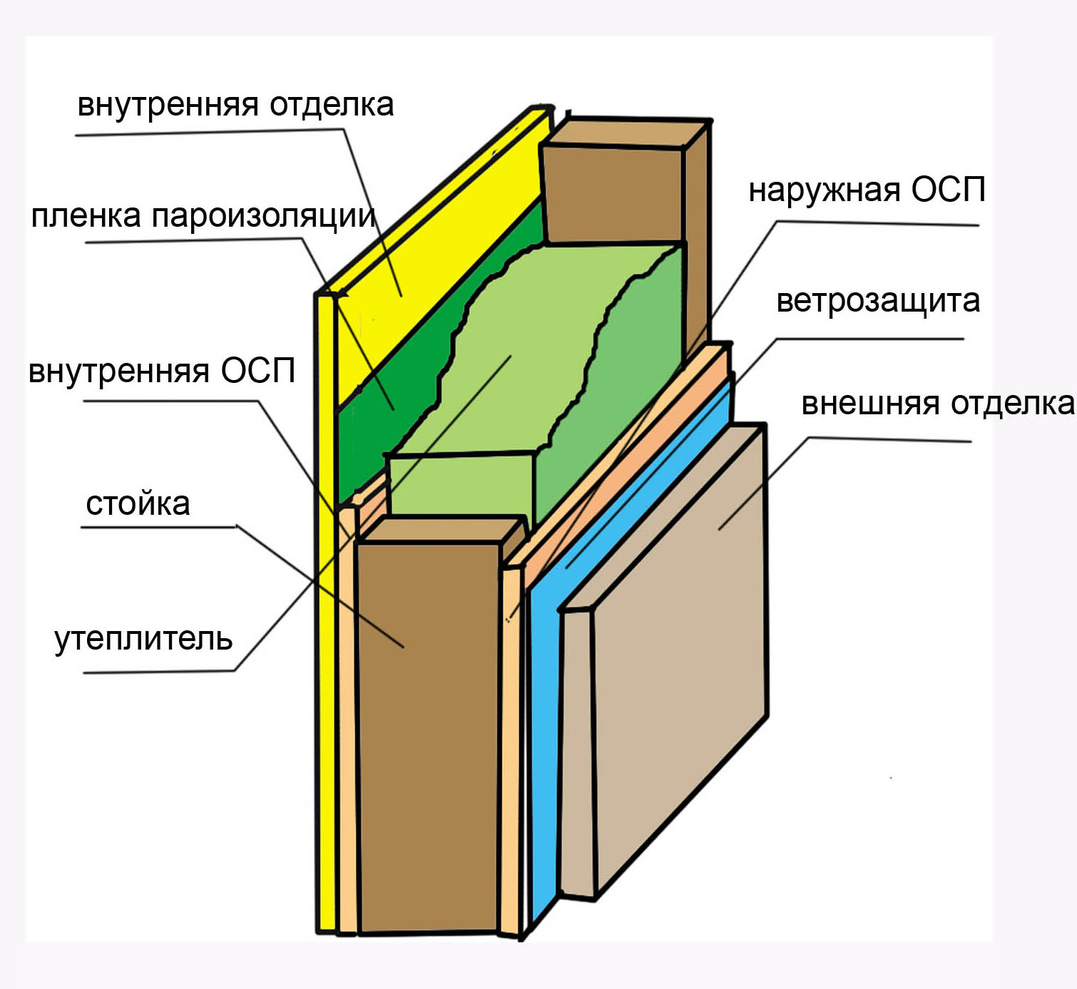 Пирог стены ванная комната в каркасном доме