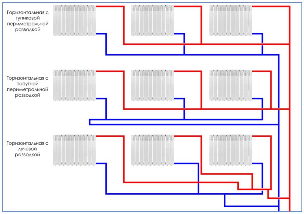 Лучевая разводка отопления в квартире схема подключения