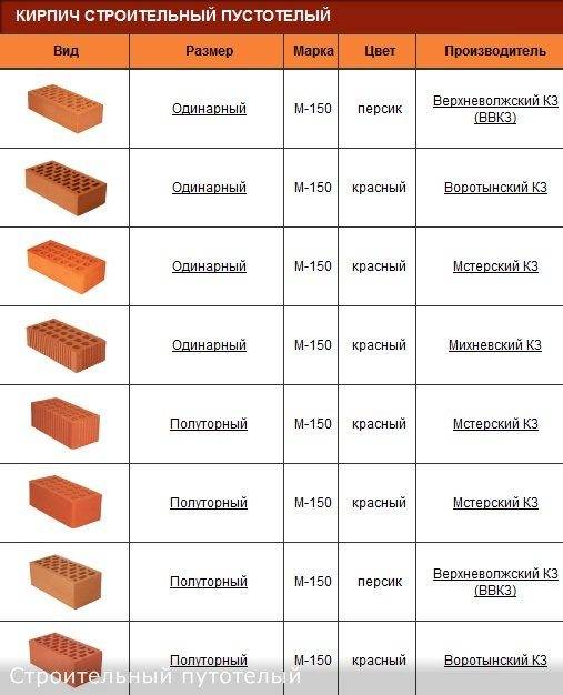 Сколько usb в пачке