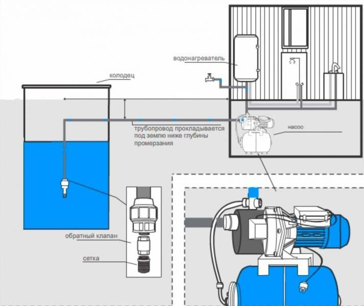 Как подключить насосную станцию к скважине своими руками