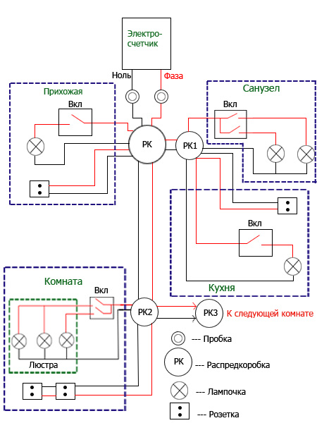 Схема электропроводки в своем доме