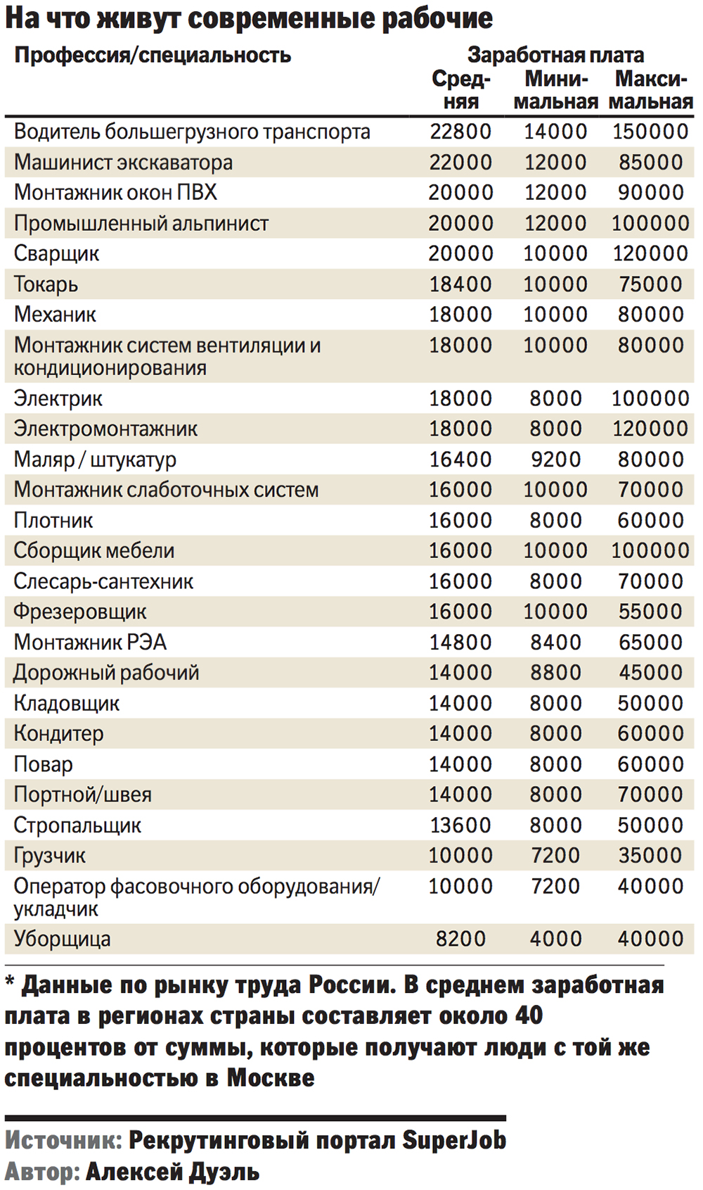 Профессии список