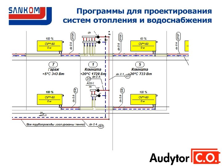 Обзор программ для расчета и проектирования отопительных систем дома