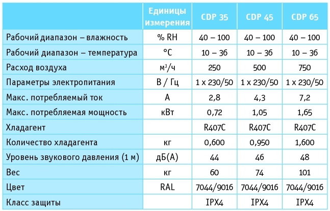 Оптимальная температура работы двигателя